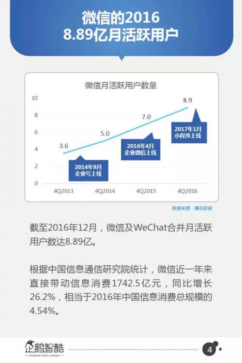 以后實體店的顧客來源，大部分來自“附近的小程序”！